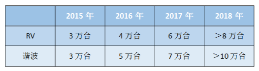 突破技术与价格之间的桎梏，减速机发展有望进入快车道