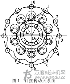 摆线针轮转动动态理论，参数，误差的的计算分析