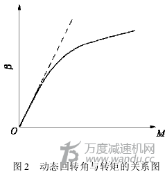 针轮减速机参数，图像