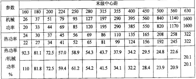 泰兴减速机热功率计算常识,泰兴减速机,减速机,泰兴减速机厂,江苏泰强减速机有限公司