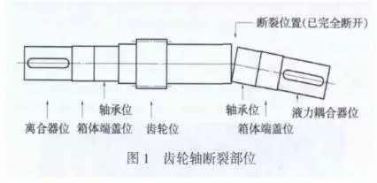 减速机齿轮轴断轴的修复经验,泰兴减速机,减速机,泰兴减速机厂,江苏泰强减速机有限公司