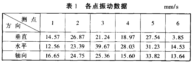 减速机齿轮振动异常诊断与分析,泰兴减速机,减速机,泰兴减速机厂,江苏泰强减速机有限公司