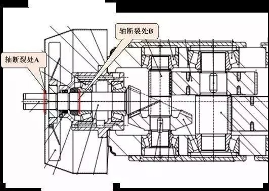 泰兴减速机高速轴易断裂分析和预防,泰兴减速机,减速机,泰兴减速机厂,江苏泰强减速机有限公司