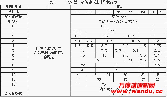 泰兴减速机,减速机,泰兴减速机厂,江苏泰强减速机有限公司