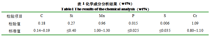 泰兴减速机,减速机,泰兴减速机厂,江苏泰强减速机有限公司