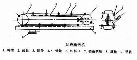 泰兴减速机,齿轮减速机,江苏省泰兴减速机厂