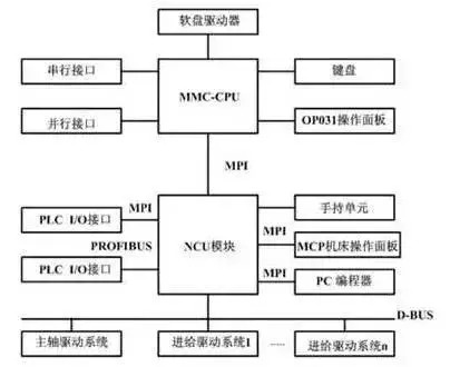 泰兴减速机,齿轮减速机,江苏省泰兴减速机厂