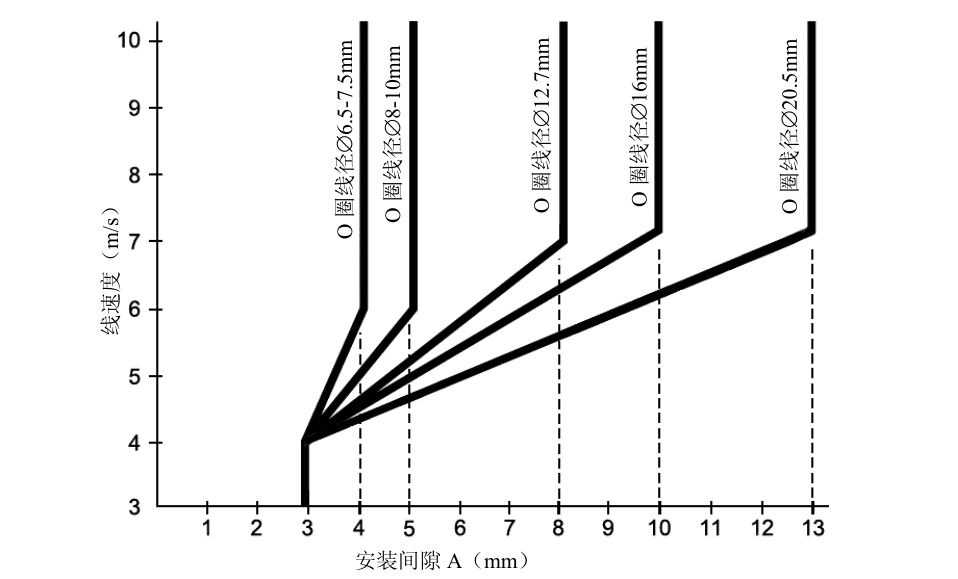 泰兴减速机,减速机,泰兴减速机厂,江苏泰强减速机有限公司