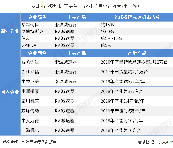 泰兴减速机,减速机,泰兴减速机厂,江苏泰强减速机有限公司