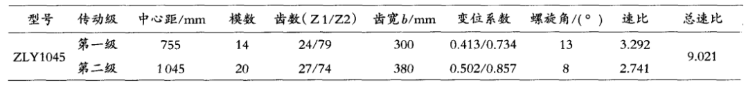 泰兴减速机,减速机,泰兴减速机厂,江苏泰强减速机有限公司