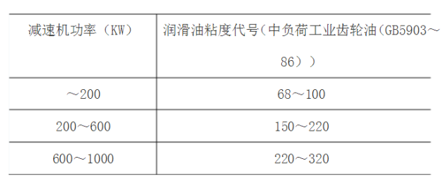 泰兴减速机,减速机,泰兴减速机厂,江苏泰强减速机有限公司
