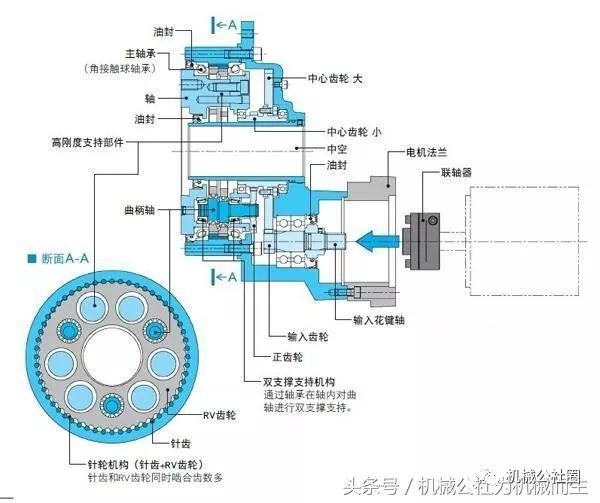 泰兴减速机,减速机,泰兴减速机厂,江苏泰强减速机有限公司