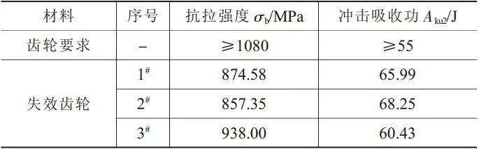 泰兴减速机,减速机,泰兴减速机厂,江苏泰强减速机有限公司